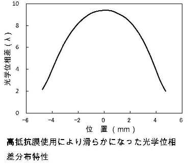 Rgpɂ銊炩Ȉʑz